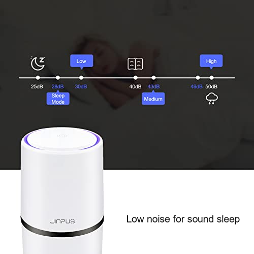 JINPUS Purificador de aire pequeño portátil para dormitorio