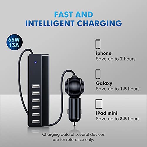 Cargador de coche USB, 6 puertos rápido 65 W cargador de coc