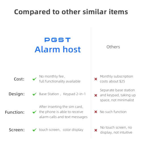 Sistema de alarma inalámbrico para seguridad del hogar, sist
