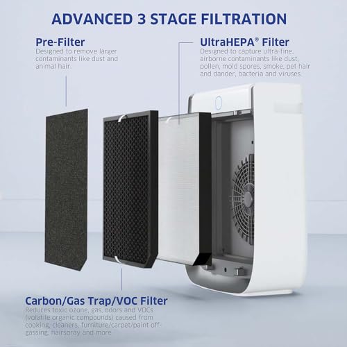 AIRDOCTOR Purificador de aire inteligente 3500i para salas d