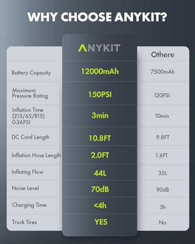 Anykit Inflador de neumáticos, compresor de aire portátil, b