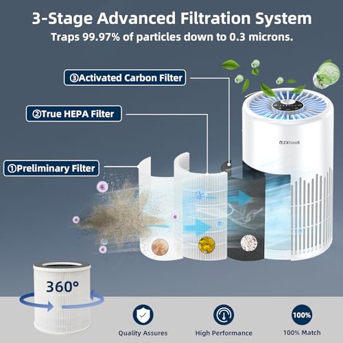 ZXBEER H13 Purificador de aire True HEPA con control remoto,