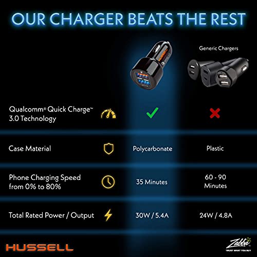 Hussell Adaptador de cargador de coche - USB 3.0 portátil co