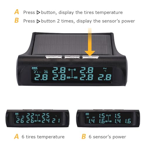 Sistema de monitoreo de presión de neumáticos para RV, USB y