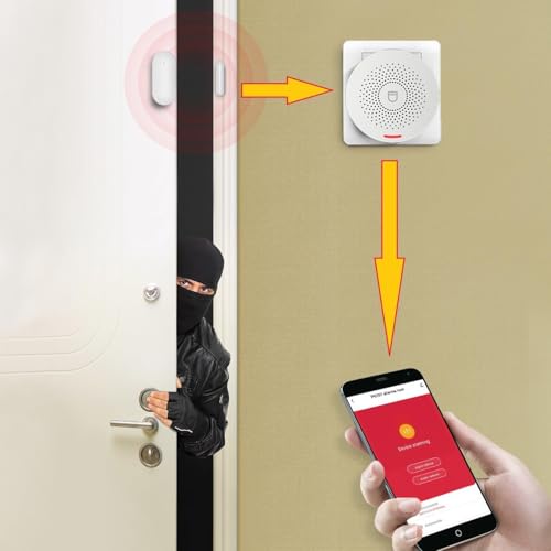 Sistema de seguridad de alarma inteligente WiFi, sistema ant