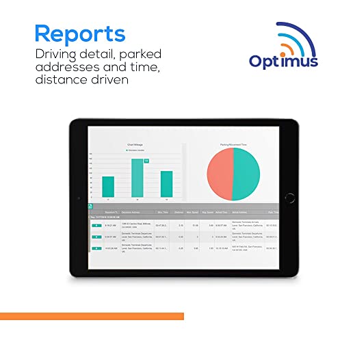 Optimus 2.0, GPS Tracker - Dispositivo de seguimiento 4G LTE