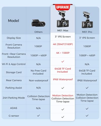 AZDOME M01 Max WiFi Dash Cam frontal y trasera, tarjeta grat