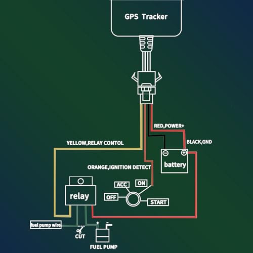 SinoTrack ST-906L-SA - Localizador GPS 4G para vehículos, lo