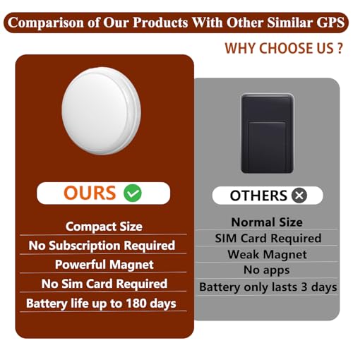 Nuevo modelo 2025 de rastreador GPS para vehículos, mini coc