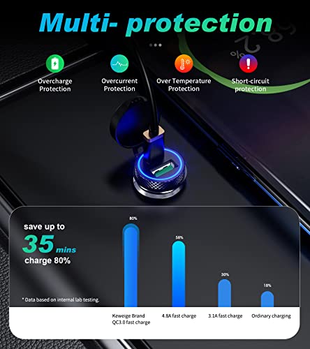 KEWIG Cargador de coche USB C, 60W/5A Super Mini Cargador de