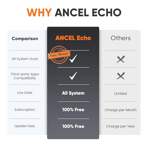 Ancel Escáner Echo OBD2 Bluetooth - Lector de código para to