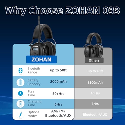 ZOHAN EM042 AM/FM Radio Headphone with Digital Display,Ear P