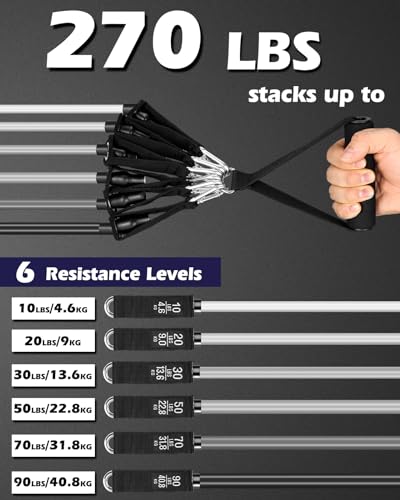 Zacro Bandas de resistencia para entrenamiento, bandas de re
