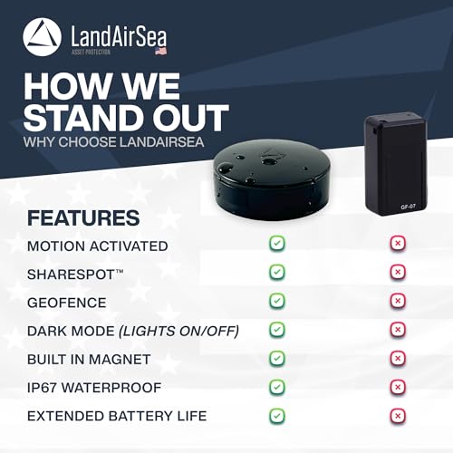 Rastreador GPS LandAirSea 54: fabricado en los Estados Unido