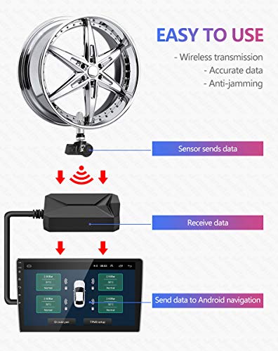 Sistema de monitor de presión de neumáticos USB TPMS Sensore