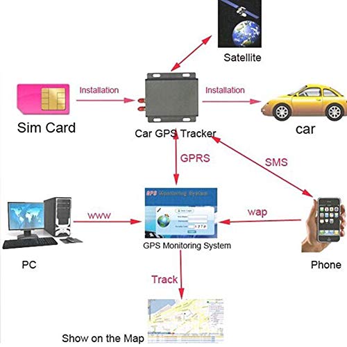 Vehículo coche GPS Tracker TK103A, GSM alarma SD ranura anti