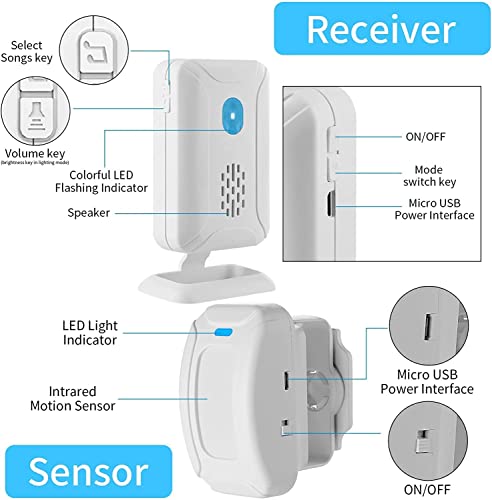 Cruxer Alarma con sensor de movimiento cuando entra en el ra