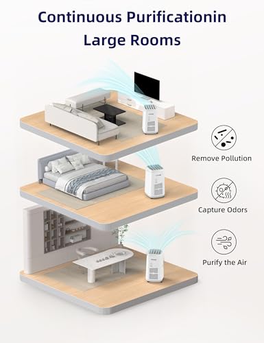 NuWave OxyPure Zero - Purificador de aire inteligente sin re