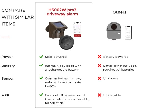 eMACROS Alarma solar Pro 3 para entrada con aplicación, rang