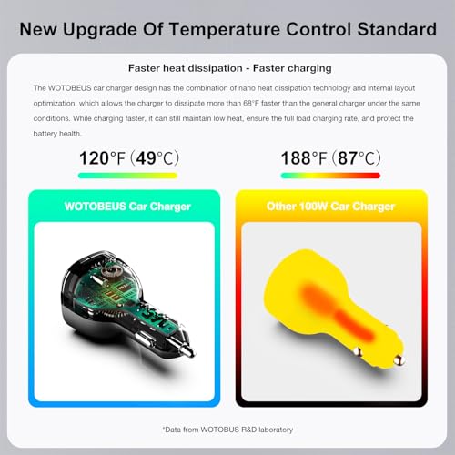 WOTOBEUS Cargador de coche súper rápido de 165 W, adaptador