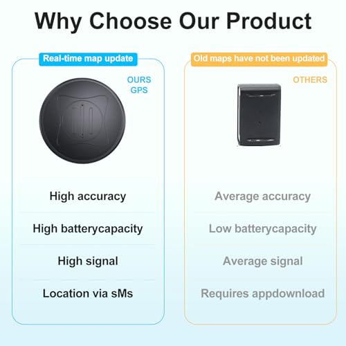 Rastreador GPS para vehículos – Dispositivo de seguimiento m