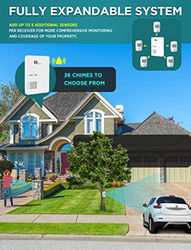 Driveway Alarm - Alarma de movimiento 1byone rango de funcio