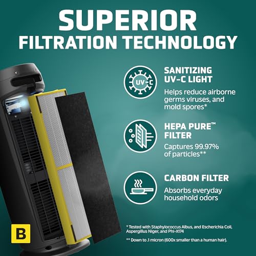 GermGuardian AC4825 Purificador de aire, AC4825, GermGuardia
