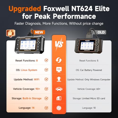 FOXWELL Escáner NT624 Elite All System 8 Lectores de código