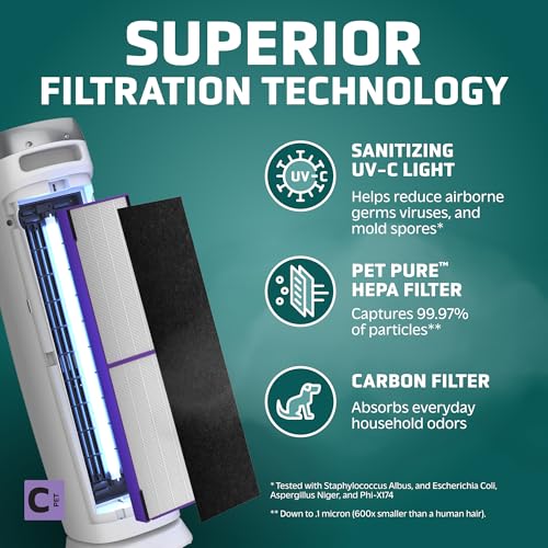 GermGuardian Purificador de aire con filtro puro HEPA 13 par