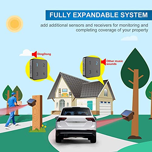 Alarma de entrada - Sistema de alarma solar HTZSAFE de 1/2 m