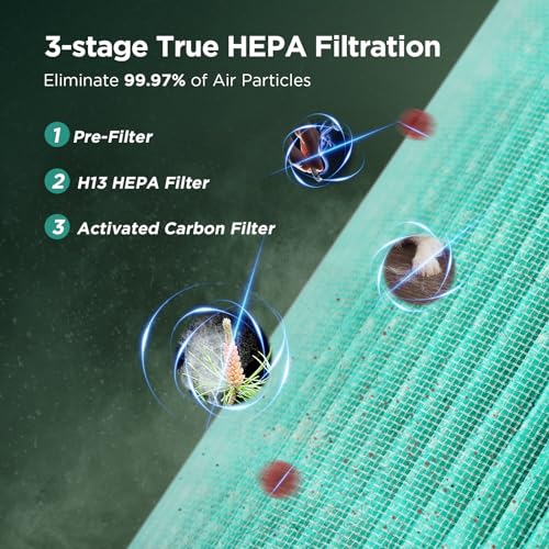 Purificadores de aire para dormitorio y hogar, KOIOS H13 Tru
