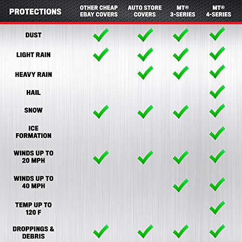 Motor Trend FlexCover - Funda impermeable para coche