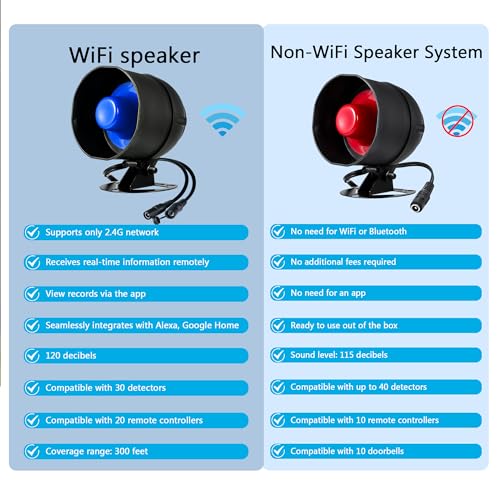 TOWODE Sistema de alarma inteligente para seguridad del hoga
