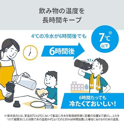 Zojirushi SD-FB15-HG Zojirushi - Botella de agua, bebida dir