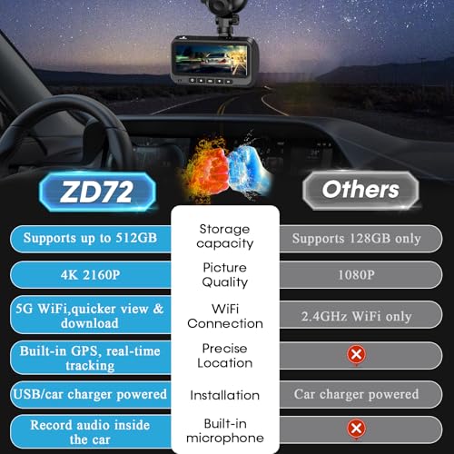 Cámara de tablero 4K delantera y trasera - con GPS y WiFi -
