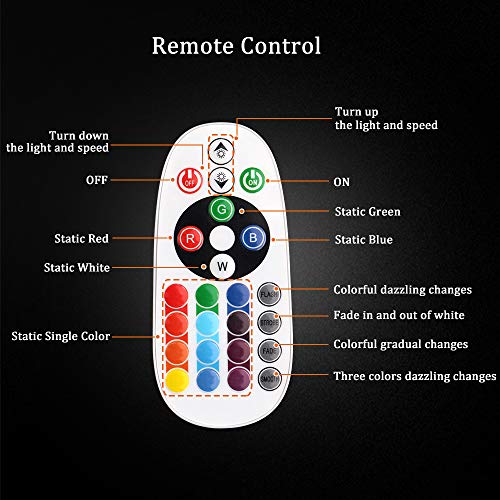 Lámpara domo con panel LED EverBrightt 5050