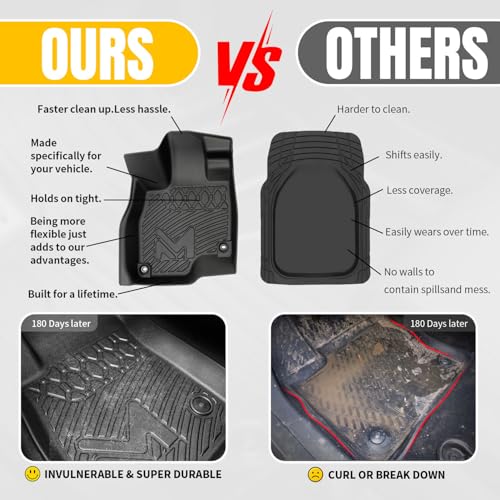 TPE Alfombrillas automotrices personalizadas para Dodge Jour