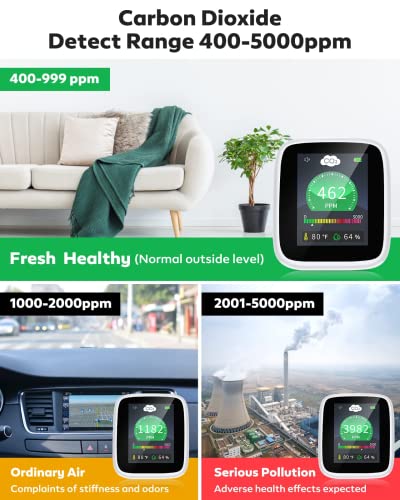 Detector de dióxido de carbono de CO2, monitor de calidad de