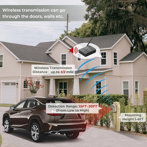 Hosmart - Sistema de seguridad de sensor inalámbrico y siste