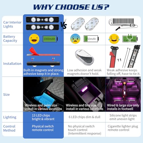 Luces LED inalámbricas para interior del automóvil, iluminac