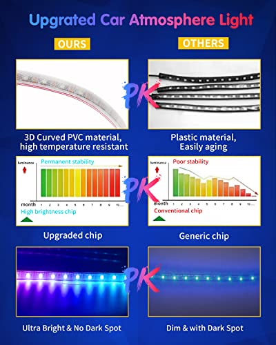 Tira de luces RGB para interior de automóvil con control int