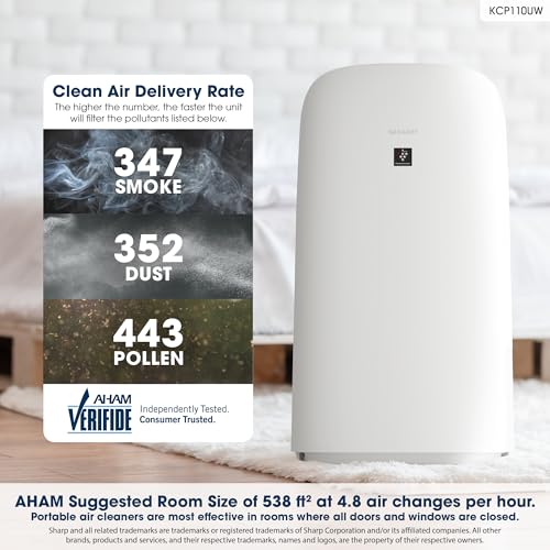 SHARP Purificador de aire inteligente y humidificador compat
