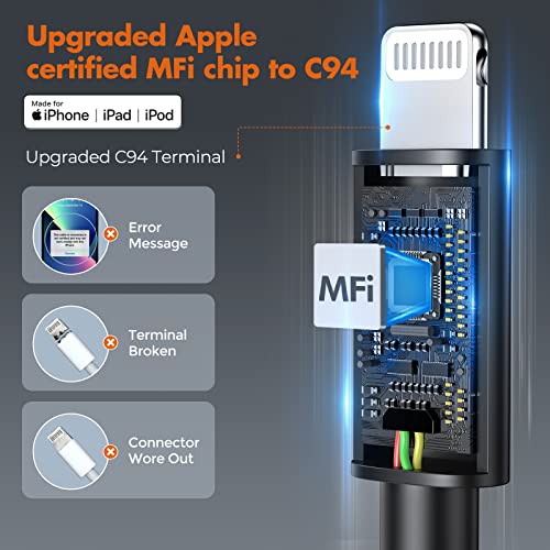 UNBREAKcable - Cargador de coche para iPhone de 32 W, carga