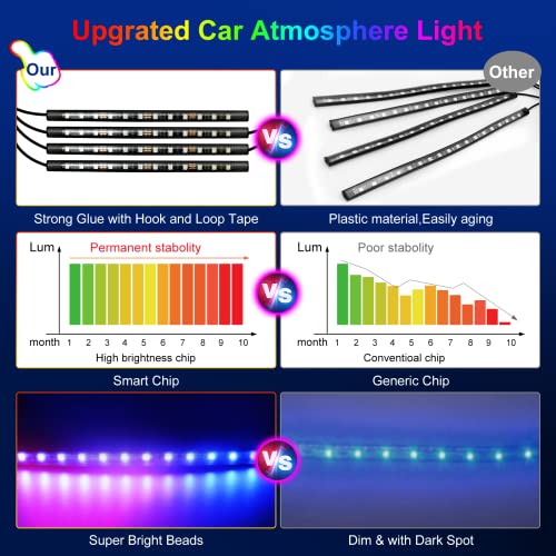 Luces interiores de automóvil LED para interior de automóvil