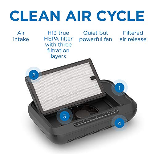 Medify Air Purificador de aire MA-CAR con filtro HEPA H13, u