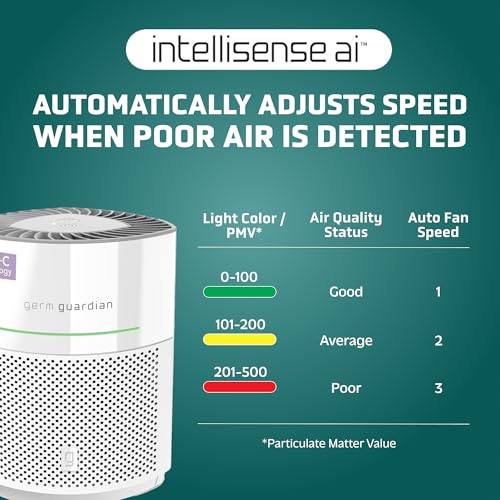 GermGuardian Airsafe+ Purificador de aire HEPA para el hogar