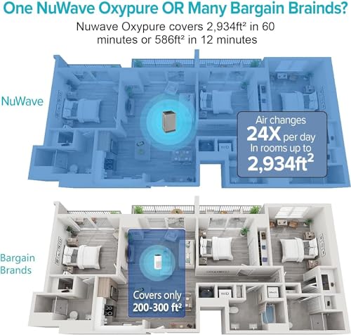 Nuwave Oxypure - Purificador de aire Pro para habitación ext