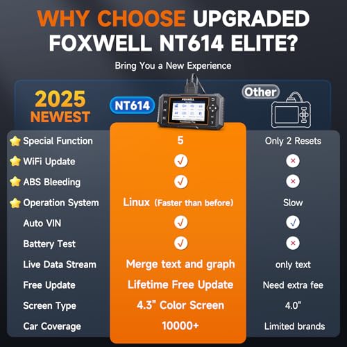 FOXWELL NT614 Elite OBD2 - Escáner de diagnóstico 2025 con 5