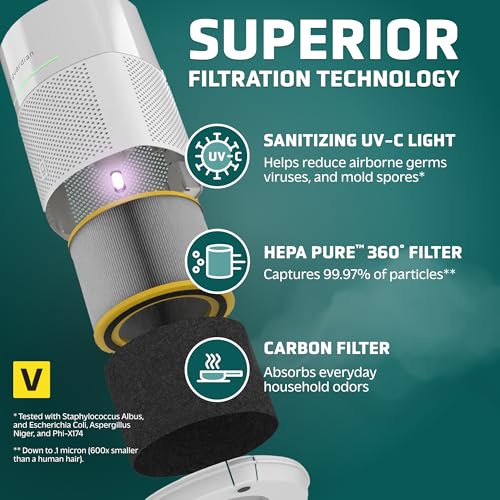 GermGuardian Airsafe+ Purificador de aire HEPA para el hogar