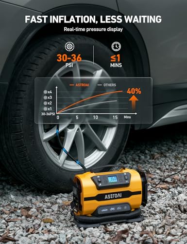 AstroAI - Compresor aire portátil, inflar neumáticos,150 PSI